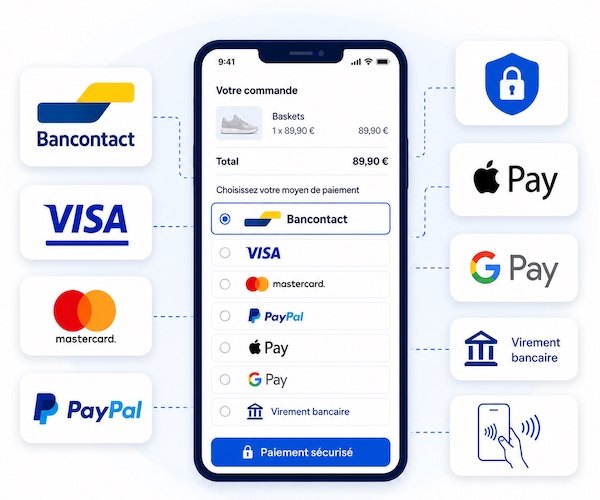 Moyens de paiement s&eacute;curis&eacute;s sur une boutique WooCommerce
