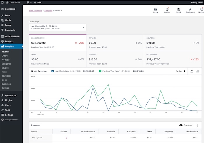 Interface d’administration d’une boutique WooCommerce